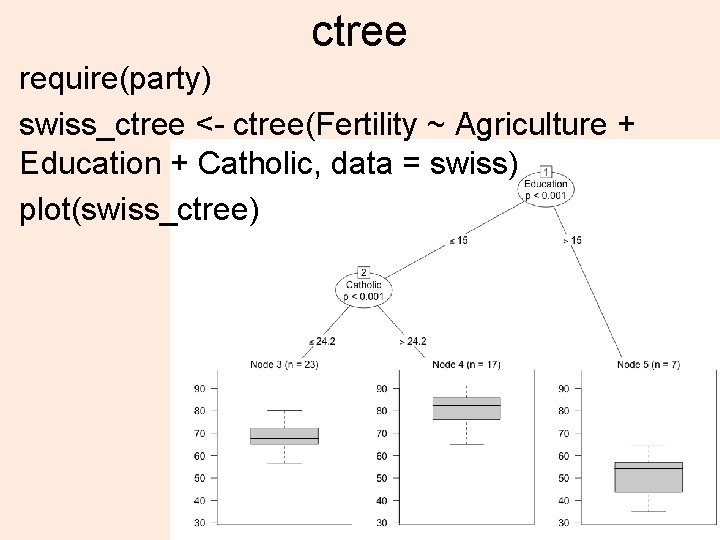 ctree require(party) swiss_ctree <- ctree(Fertility ~ Agriculture + Education + Catholic, data = swiss)