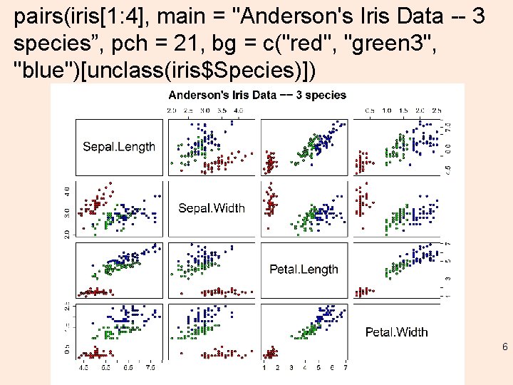 pairs(iris[1: 4], main = "Anderson's Iris Data -- 3 species”, pch = 21, bg