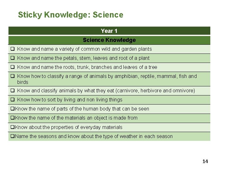 Sticky Knowledge: Science Year 1 Science Knowledge q Know and name a variety of