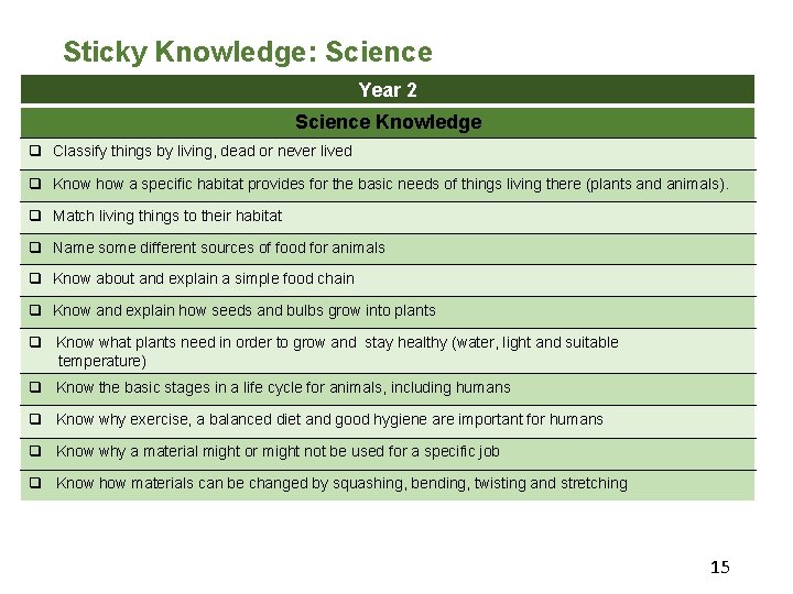 Sticky Knowledge: Science Year 2 Science Knowledge q Classify things by living, dead or