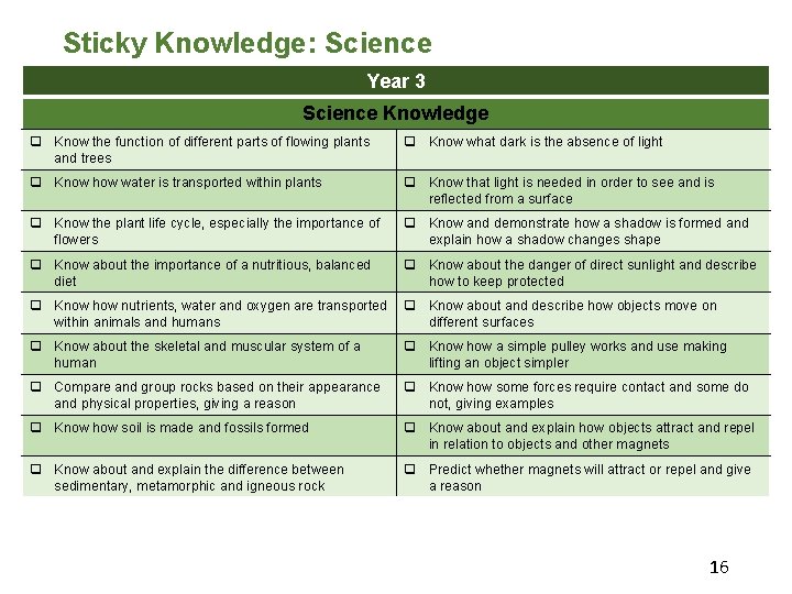 Sticky Knowledge: Science Year 3 Science Knowledge q Know the function of different parts