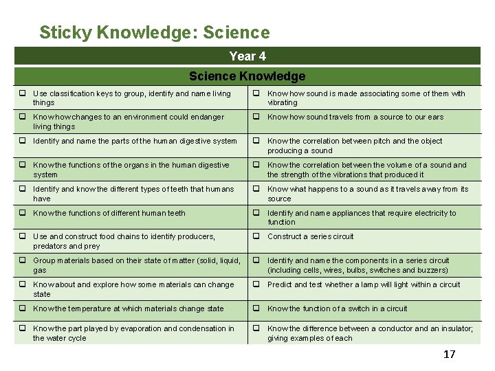 Sticky Knowledge: Science Year 4 Science Knowledge q Use classification keys to group, identify