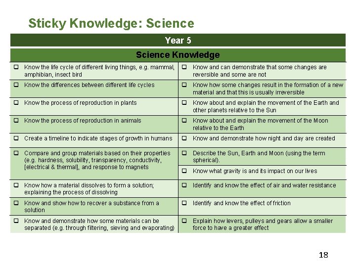 Sticky Knowledge: Science Year 5 Science Knowledge q Know the life cycle of different