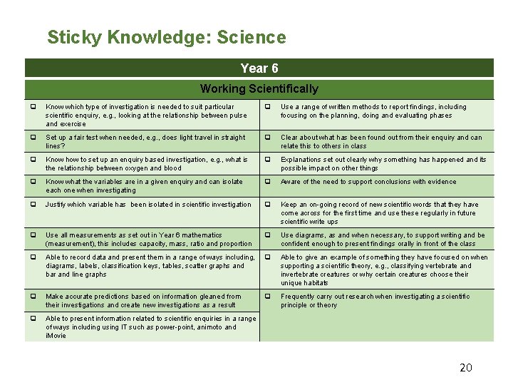 Sticky Knowledge: Science Year 6 Working Scientifically q Know which type of investigation is