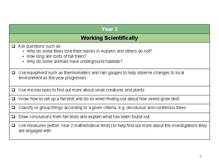 Year 2 Working Scientifically q Ask questions such as: • Why do some trees