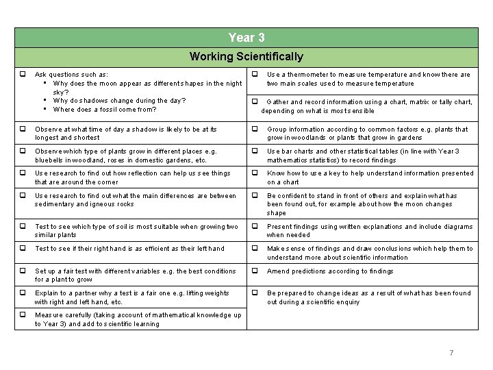 Year 3 Working Scientifically q Ask questions such as: • Why does the moon