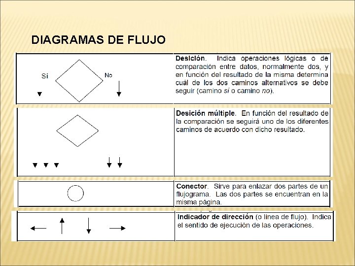 DIAGRAMAS DE FLUJO 