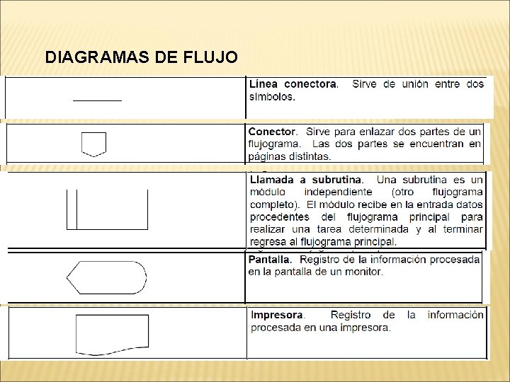 DIAGRAMAS DE FLUJO 