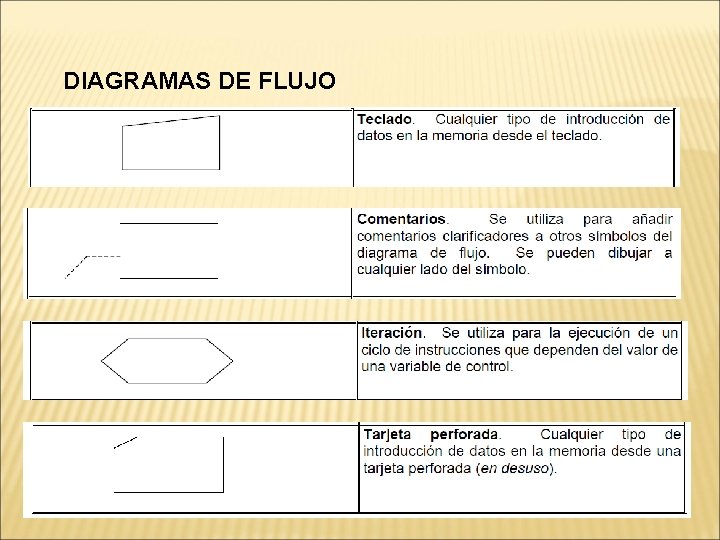 DIAGRAMAS DE FLUJO 