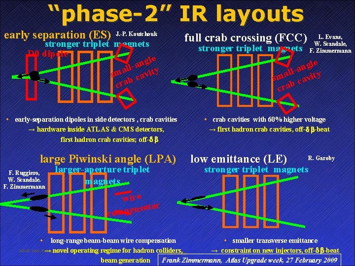 “phase-2” IR layouts early separation (ES) J. -P. Koutchouk stronger triplet magnets D 0
