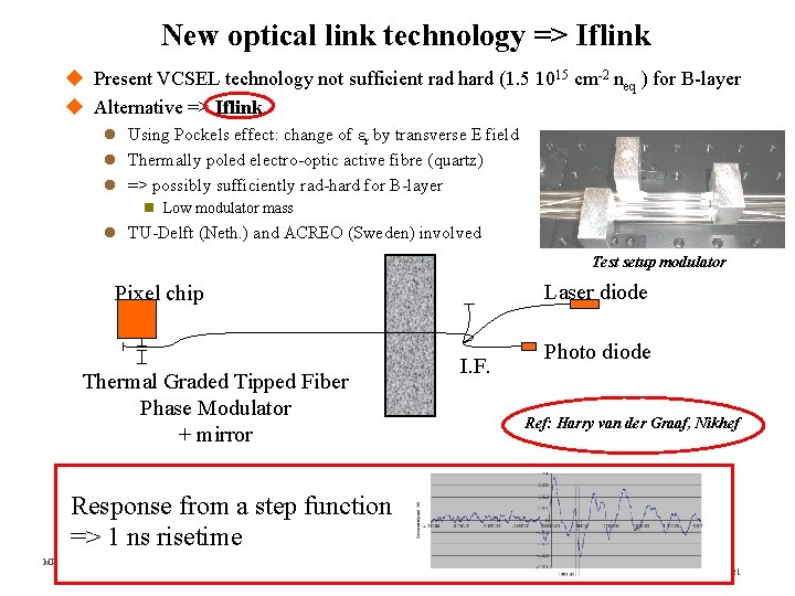 New optical link technology => Iflink Present VCSEL technology not sufficient rad hard (1.