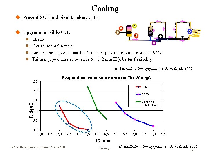 Cooling Present SCT and pixel tracker: C 3 F 8 Upgrade possibly CO 2