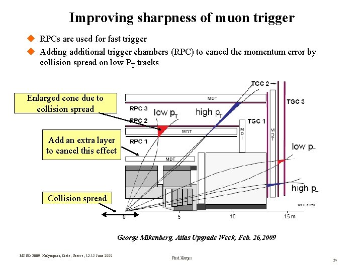 Improving sharpness of muon trigger RPCs are used for fast trigger Adding additional trigger