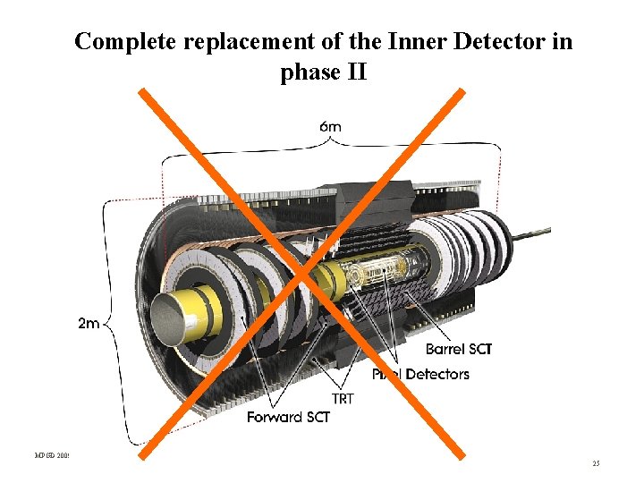 Complete replacement of the Inner Detector in phase II MPGD 2009, Kolympari, Crete, Greece,