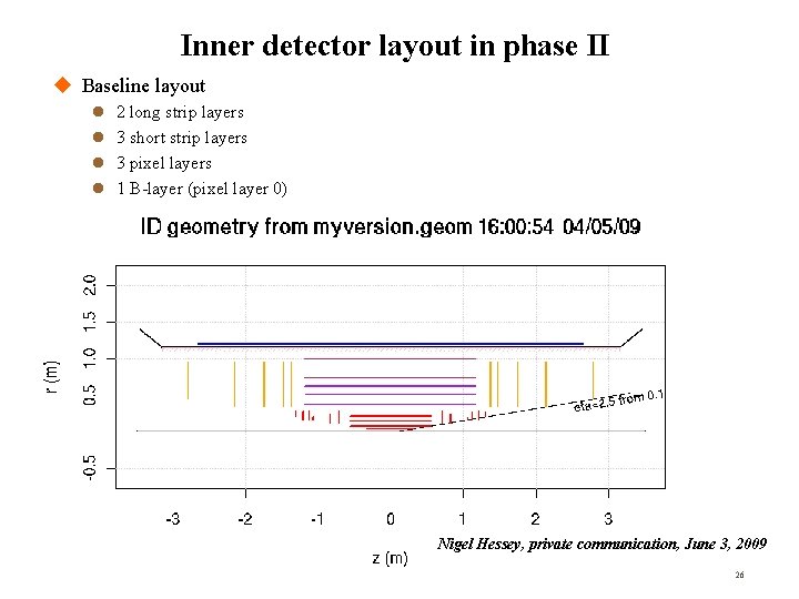 Inner detector layout in phase II Baseline layout 2 long strip layers 3 short