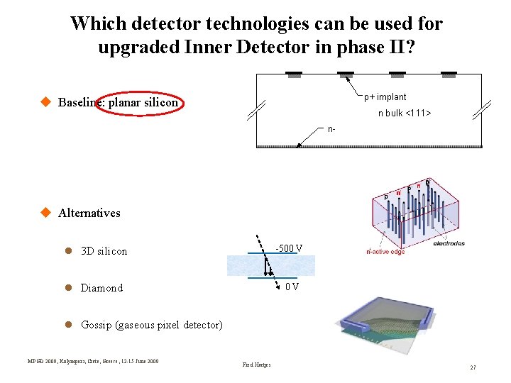 Which detector technologies can be used for upgraded Inner Detector in phase II? p+