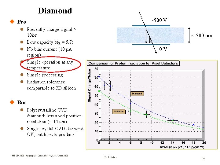 Diamond -500 V Pro Presently charge signal > 10 ke Low capacity (e. R