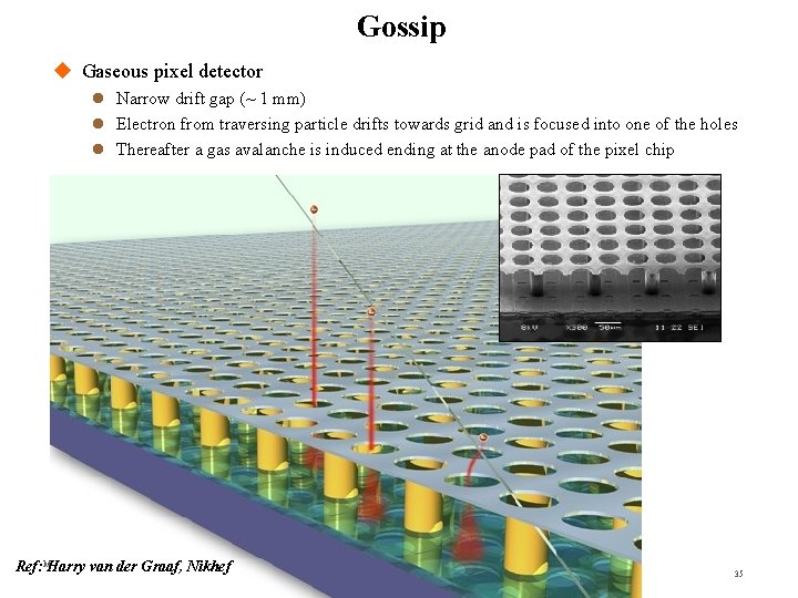 Gossip Gaseous pixel detector Narrow drift gap (~ 1 mm) Electron from traversing particle