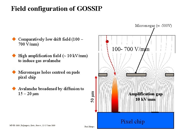 Field configuration of GOSSIP Micromegas ( -500 V) Comparatively low drift field (100 –