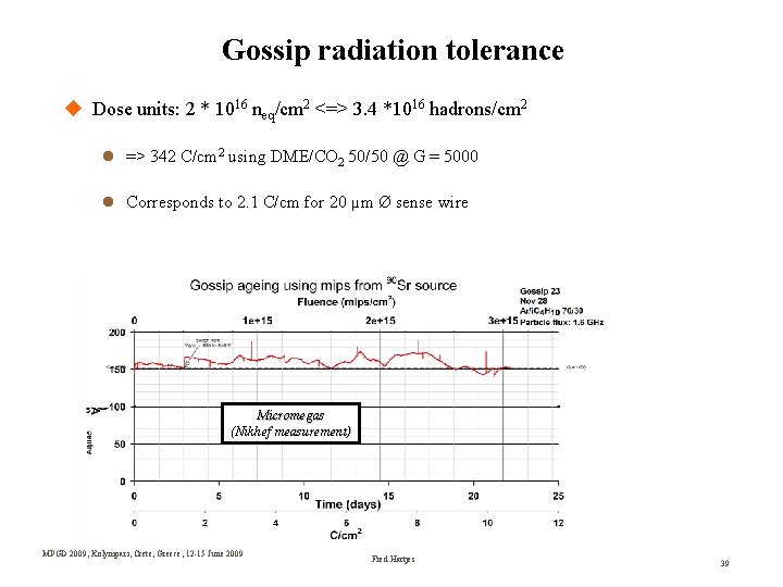 Gossip radiation tolerance Dose units: 2 * 1016 neq/cm 2 <=> 3. 4 *1016