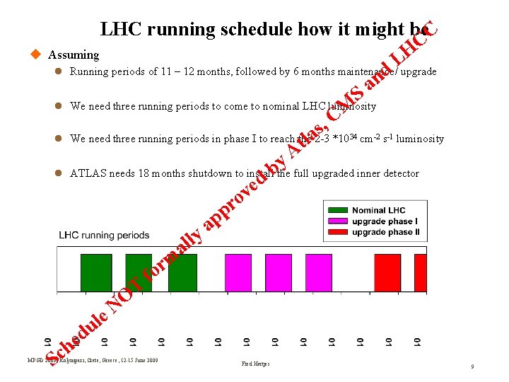  LHC running schedule how it might be. C C Assuming H Lupgrade Running