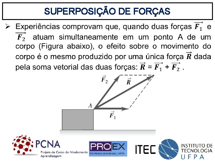 SUPERPOSIÇÃO DE FORÇAS 