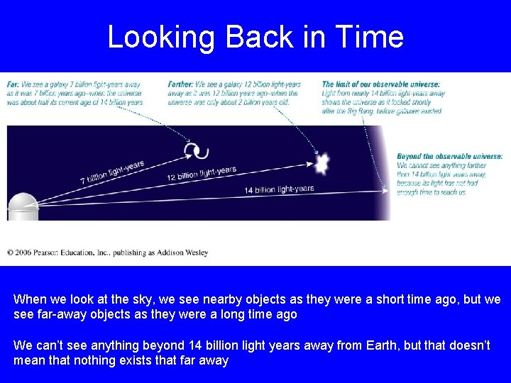 Looking Back in Time When we look at the sky, we see nearby objects