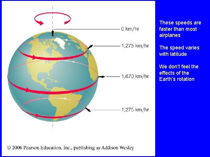 These speeds are faster than most airplanes The speed varies with latitude We don’t
