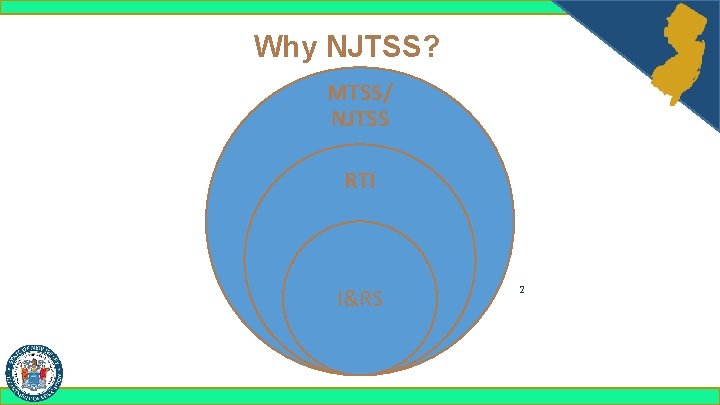 Why NJTSS? MTSS/ NJTSS RTI I&RS 2 