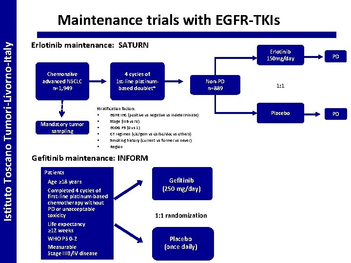 Istituto Toscano Tumori-Livorno-Italy Maintenance trials with EGFR-TKIs Erlotinib maintenance: SATURN Chemonaïve advanced NSCLC n=1,