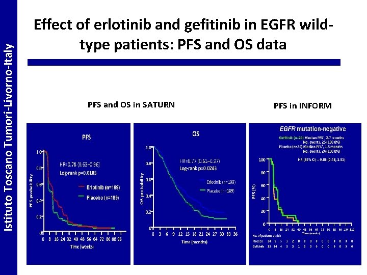 Istituto Toscano Tumori-Livorno-Italy Effect of erlotinib and gefitinib in EGFR wildtype patients: PFS and