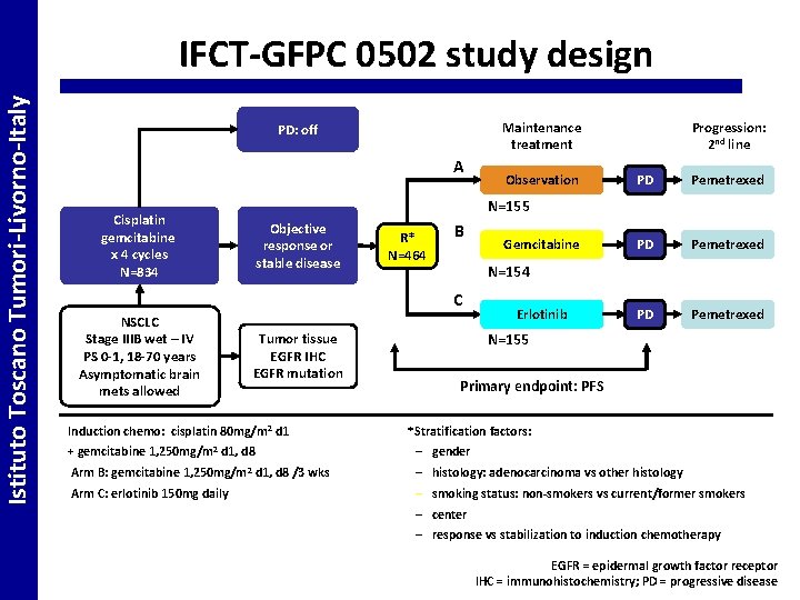 Istituto Toscano Tumori-Livorno-Italy IFCT-GFPC 0502 study design Maintenance treatment PD: off A Objective response