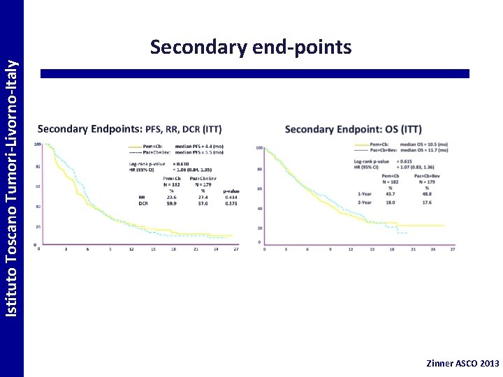 Istituto Toscano Tumori-Livorno-Italy Secondary end-points Zinner ASCO 2013 