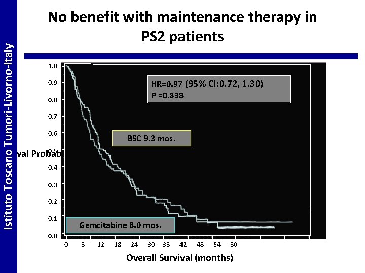 Istituto Toscano Tumori-Livorno-Italy No benefit with maintenance therapy in PS 2 patients 1. 0