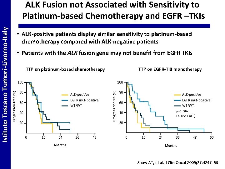  • ALK-positive patients display similar sensitivity to platinum-based chemotherapy compared with ALK-negative patients