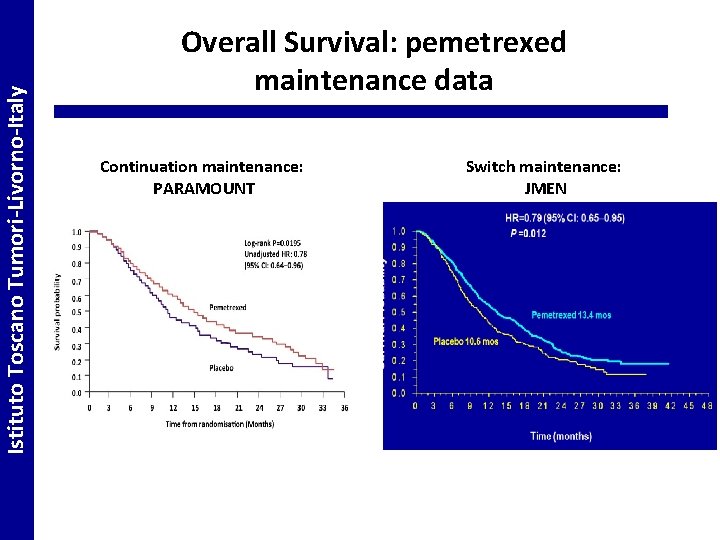 Istituto Toscano Tumori-Livorno-Italy Overall Survival: pemetrexed maintenance data Continuation maintenance: PARAMOUNT Switch maintenance: JMEN