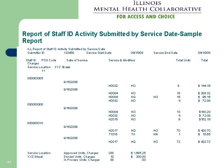 Report of Staff ID Activity Submitted by Service Date-Sample Report ILL Report of Staff