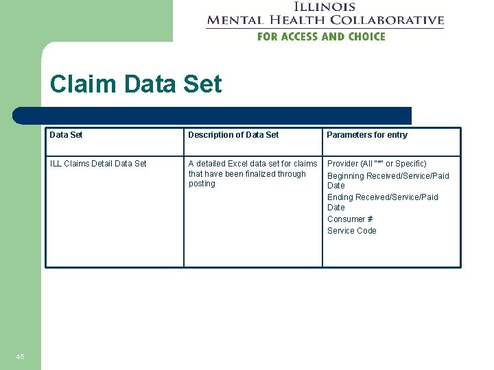 Claim Data Set 45 Data Set Description of Data Set Parameters for entry ILL