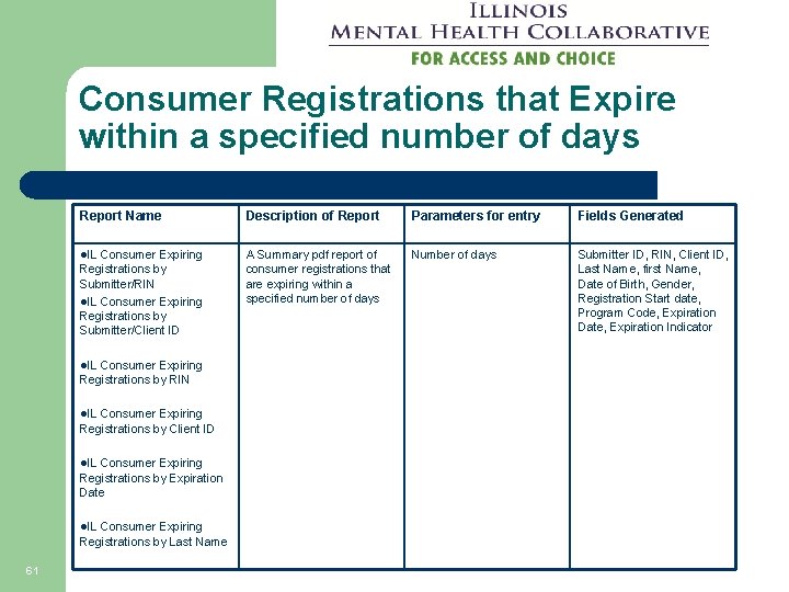 Consumer Registrations that Expire within a specified number of days Report Name Description of