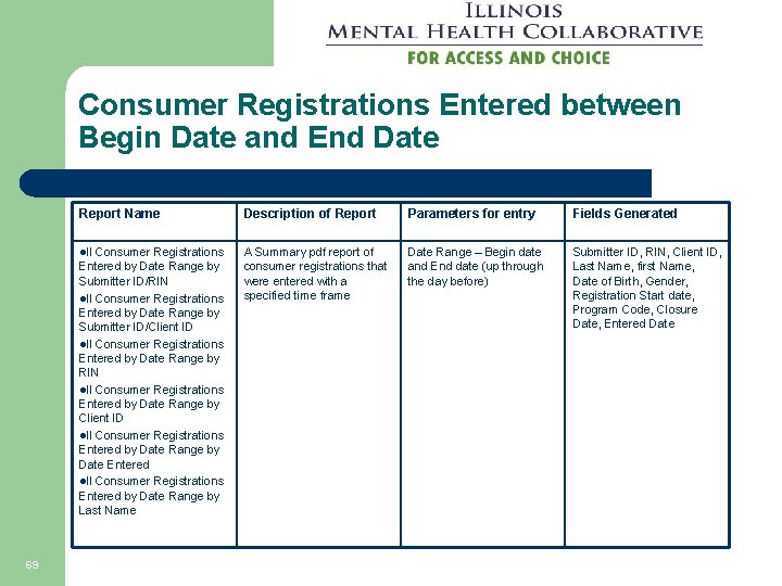 Consumer Registrations Entered between Begin Date and End Date Report Name Description of Report