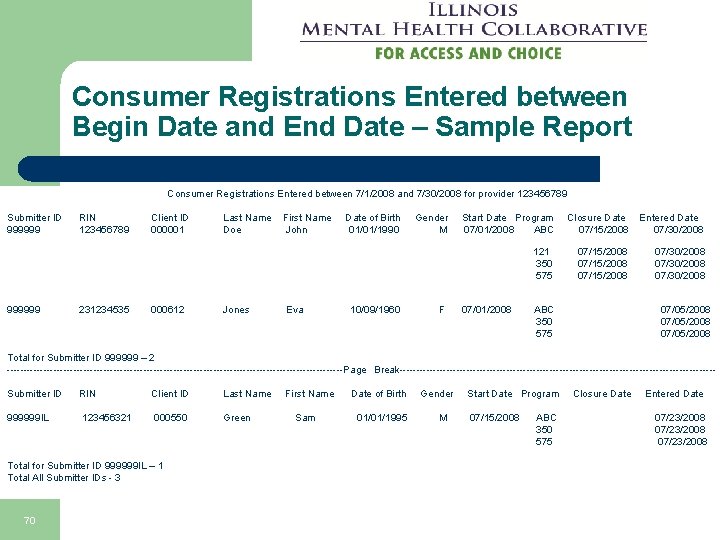 Consumer Registrations Entered between Begin Date and End Date – Sample Report Consumer Registrations