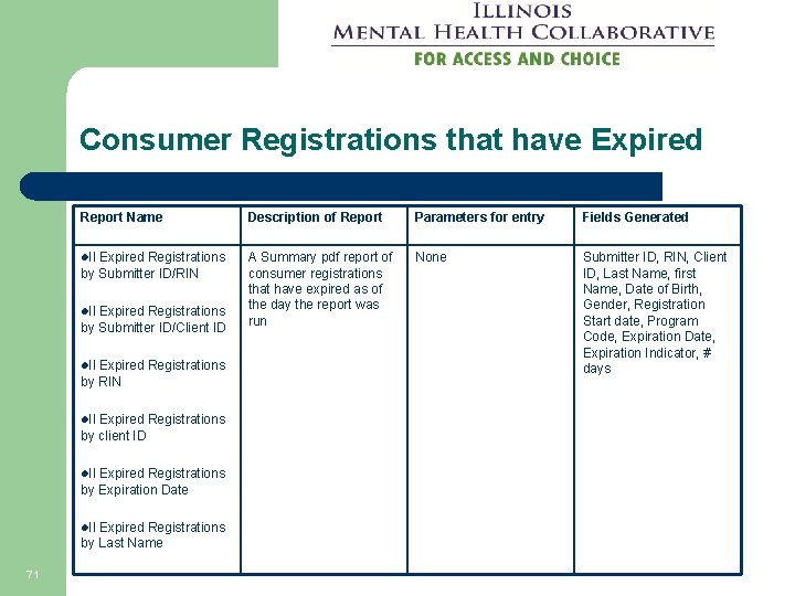 Consumer Registrations that have Expired Report Name Description of Report Parameters for entry Fields