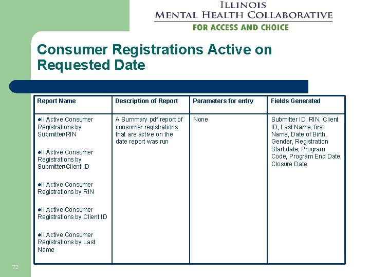 Consumer Registrations Active on Requested Date Report Name Description of Report Parameters for entry