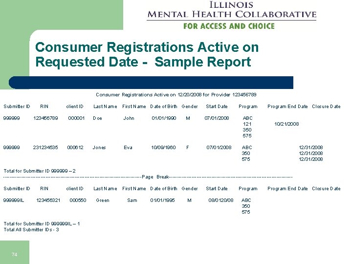 Consumer Registrations Active on Requested Date - Sample Report Consumer Registrations Active on 12/20/2008