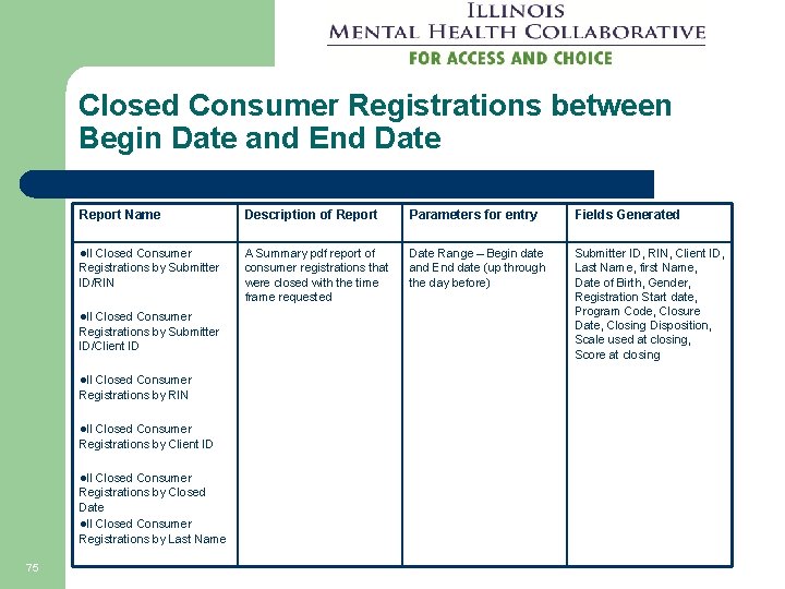 Closed Consumer Registrations between Begin Date and End Date Report Name Description of Report