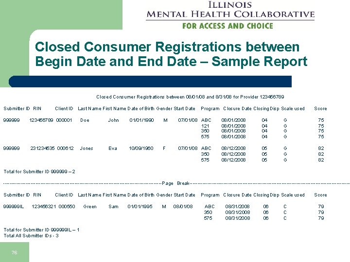 Closed Consumer Registrations between Begin Date and End Date – Sample Report Closed Consumer