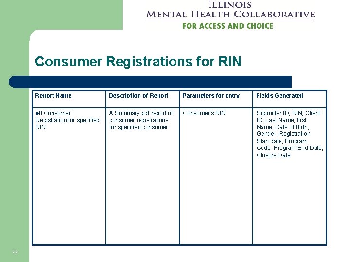 Consumer Registrations for RIN Report Name Description of Report Parameters for entry Fields Generated