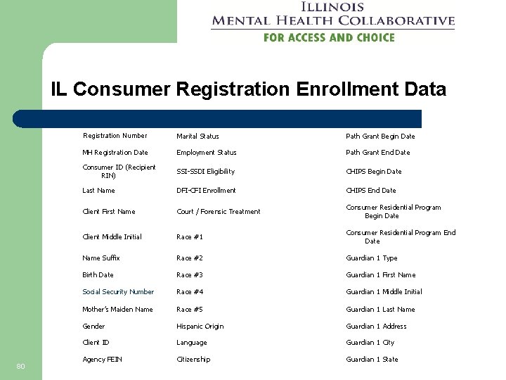 IL Consumer Registration Enrollment Data 80 Registration Number Marital Status Path Grant Begin Date