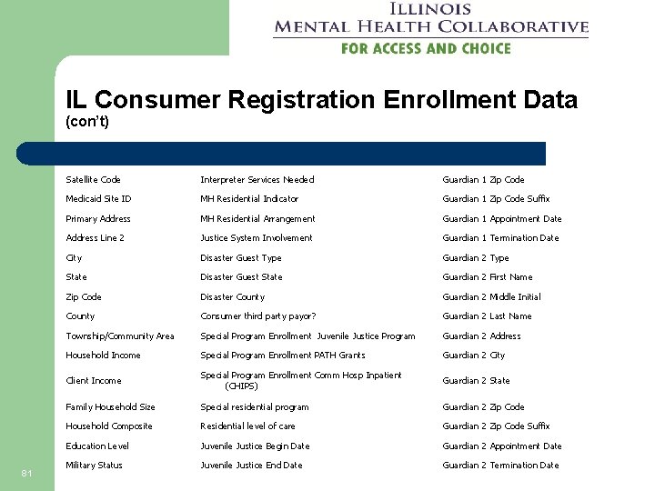 IL Consumer Registration Enrollment Data (con’t) 81 Satellite Code Interpreter Services Needed Guardian 1