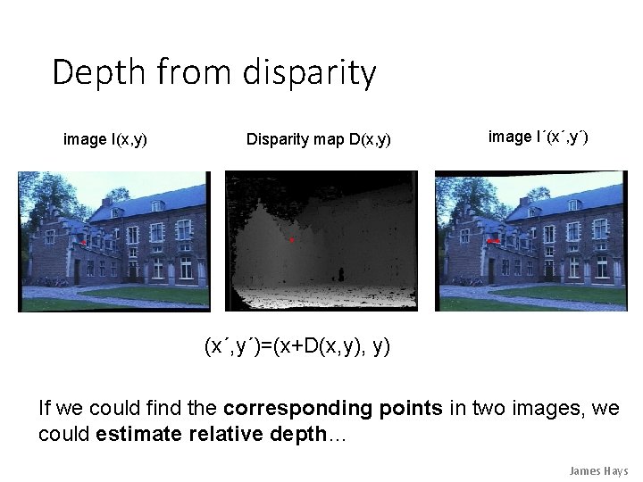 Depth from disparity image I(x, y) Disparity map D(x, y) image I´(x´, y´)=(x+D(x, y) Depth from disparity image I(x, y) Disparity map D(x, y) image I´(x´, y´)=(x+D(x, y)